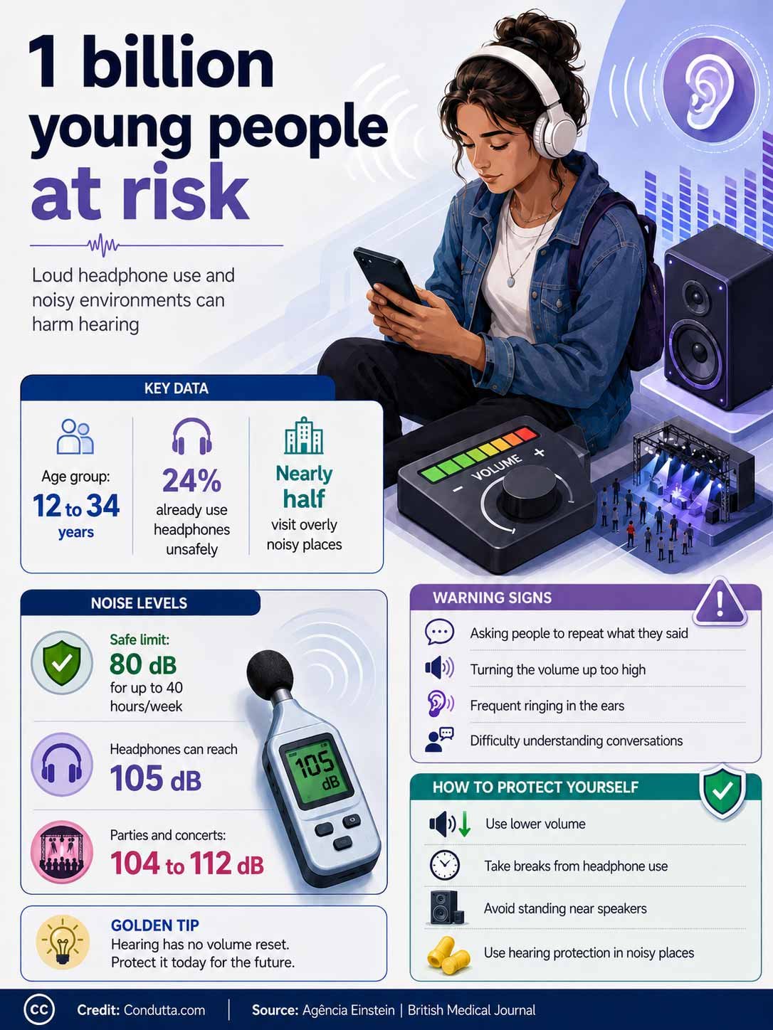 Infographic: 1 billion young people at risk: how high volume can harm hearing. Infographic: Condutta.com