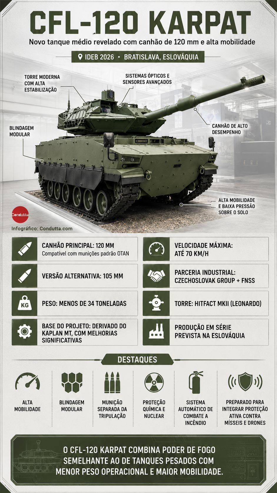 Novo tanque CFL-120 Karpat é revelado com canhão de 120 mm e alta mobilidade. Infografico: Condutta.com