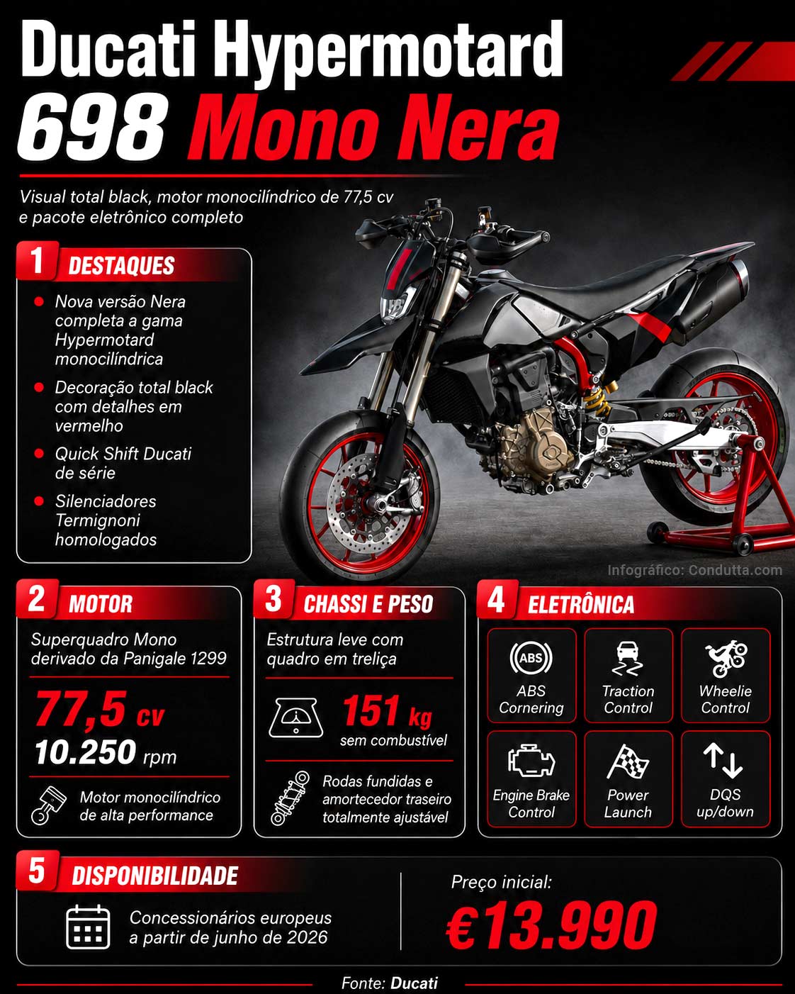 Infográfico: Ducati Hypermotard 698 Mono Nera. Infográfico: Condutta.com
