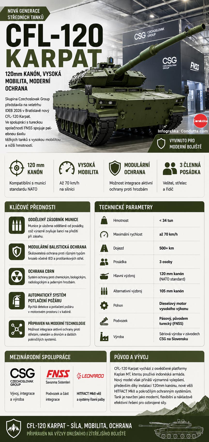 CFL-120 Karpat . Infografika: Condutta.com
