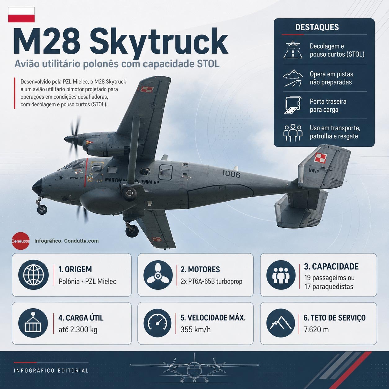 M28 Skytruck. Infográfico: Condutta.com