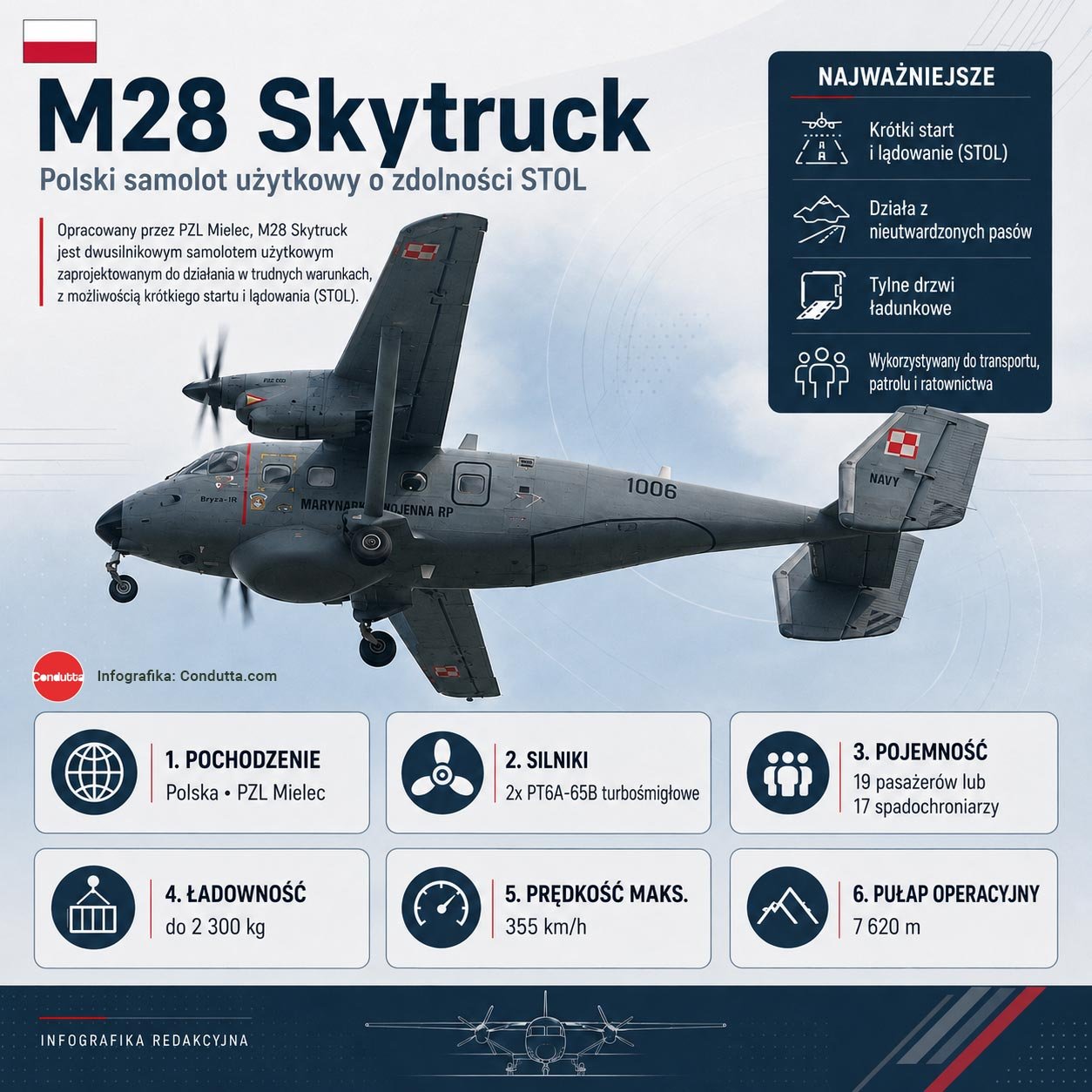 M28 Skytruck. Infografika: Condutta.com 