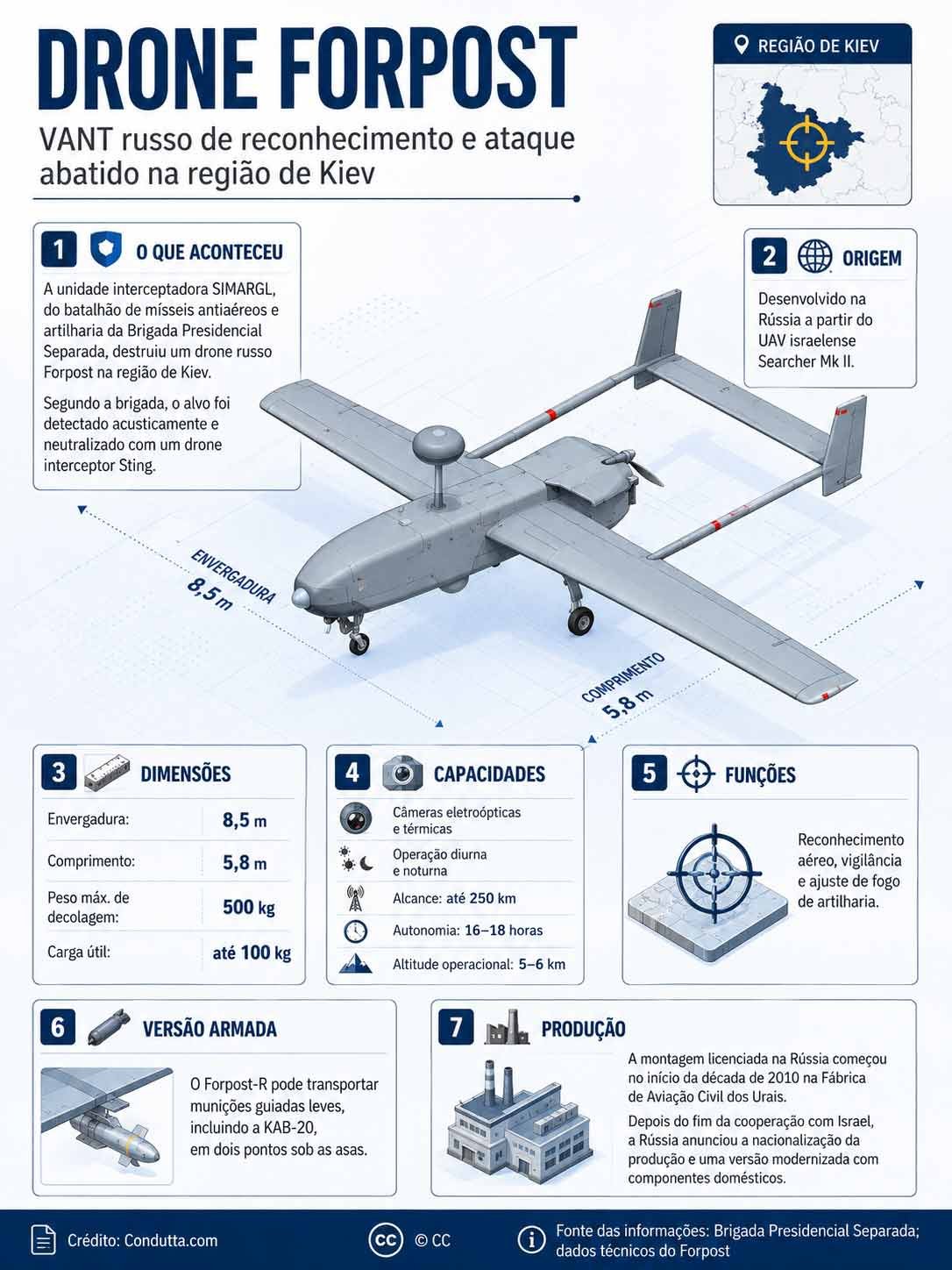 Drone Forpost: VANT russo abatido na região de Kiev. Condutta.com