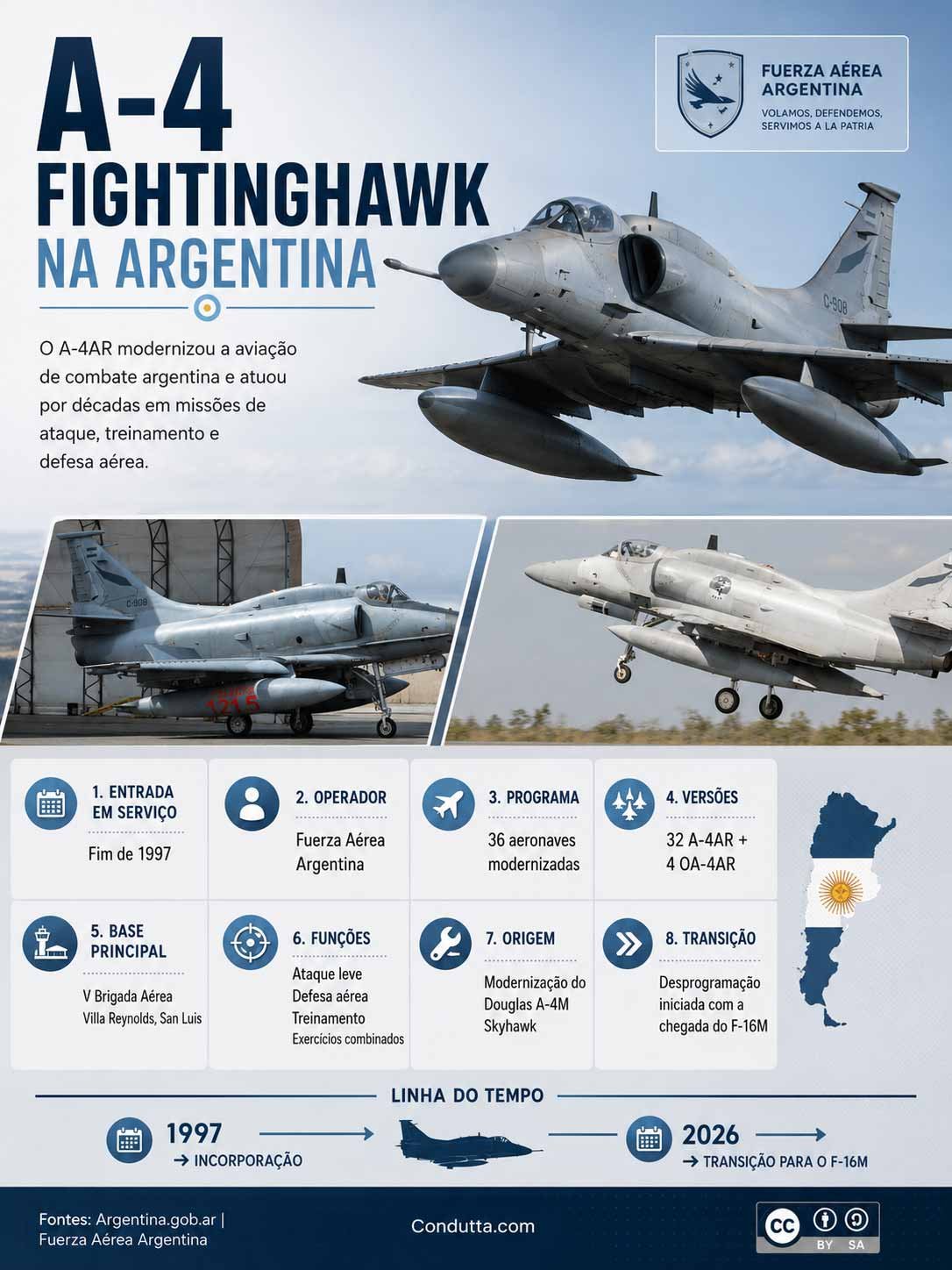 A-4 Fightinghawk. Infográfico: Condutta.com
