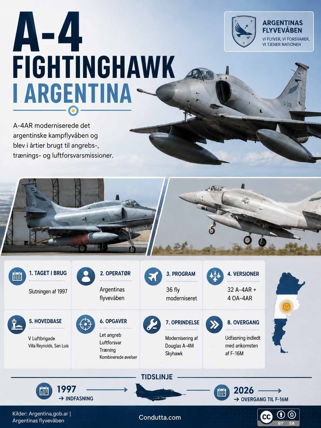 A-4 Fightinghawk. Infografik: Condutta.com