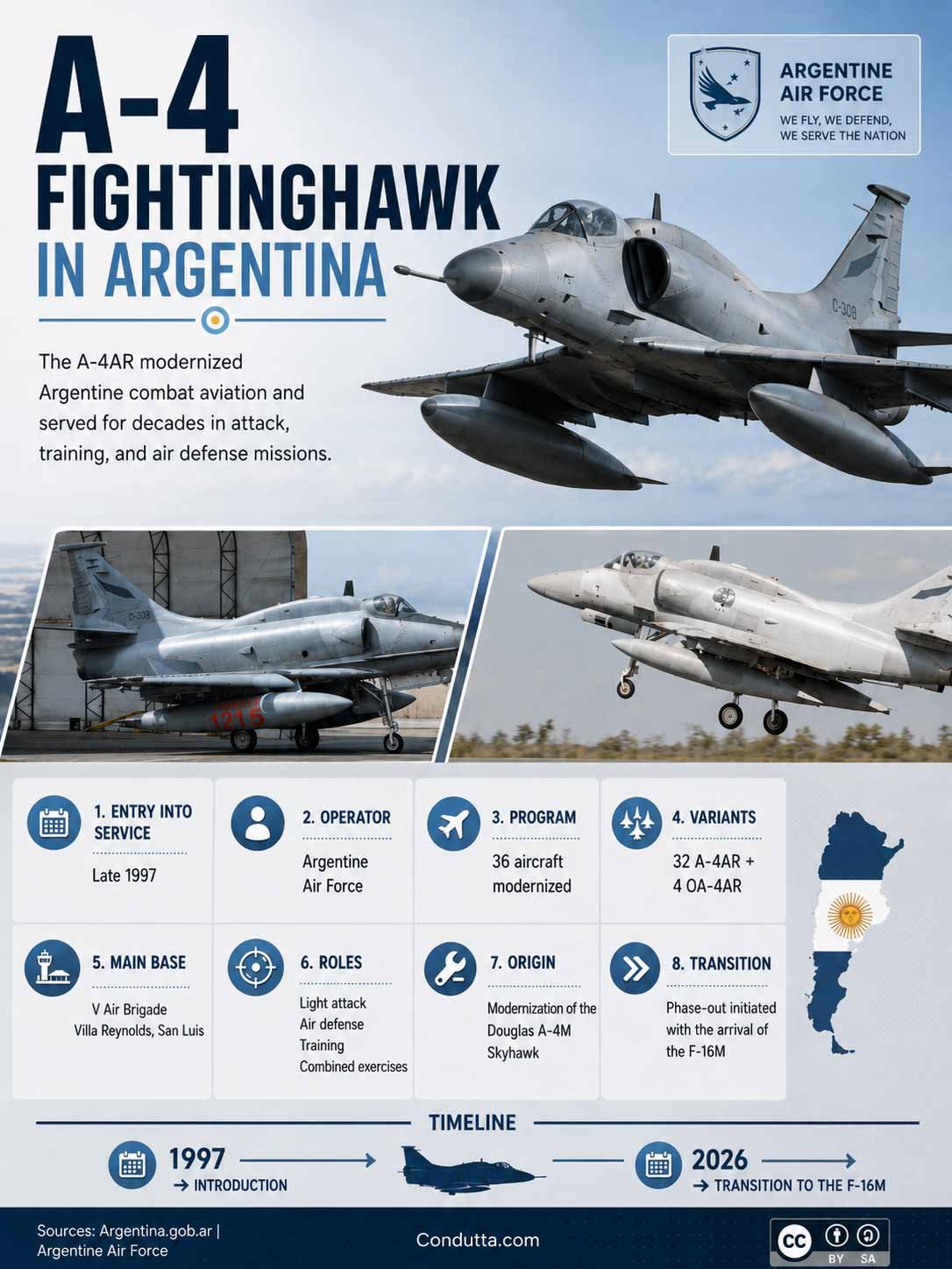 A-4 Fightinghawk. Infographic: Condutta.com
