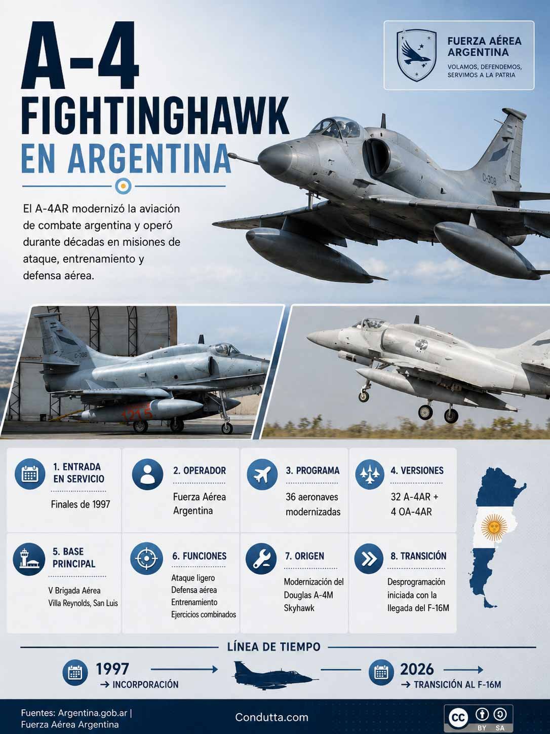A-4 Fightinghawk. Infografía: Condutta.com
