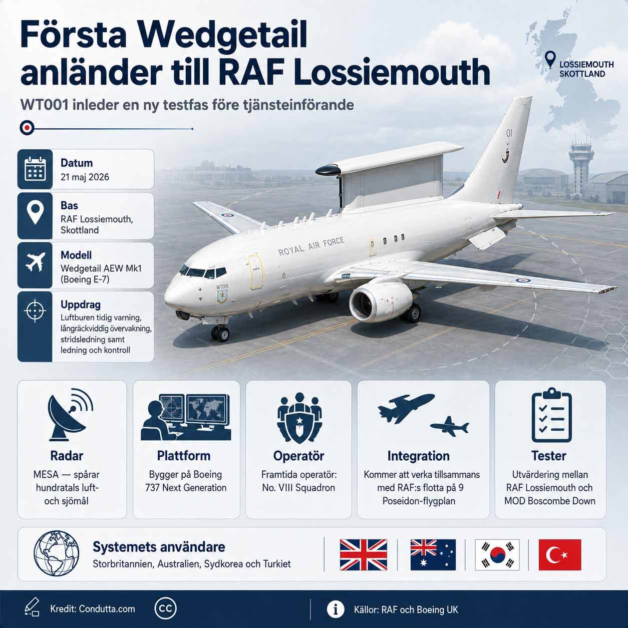 Infografik: RAF:s första Wedgetail anländer till Lossiemouth för en ny testfas. Condutta.com 