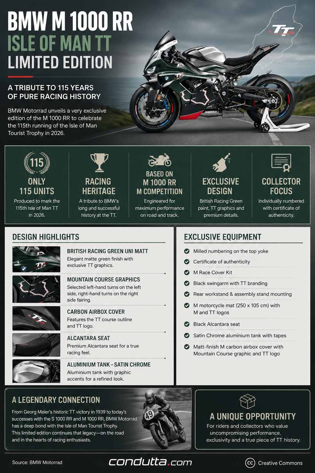 Infographic: BMW M 1000 RR Limited Edition celebrates 115 years of the Isle of Man TT. Condutta.com