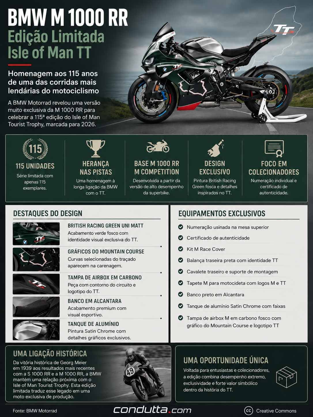 Infográfico: BMW M 1000 RR Limited Edition celebra os 115 anos do TT da Ilha de Man. Condutta.com