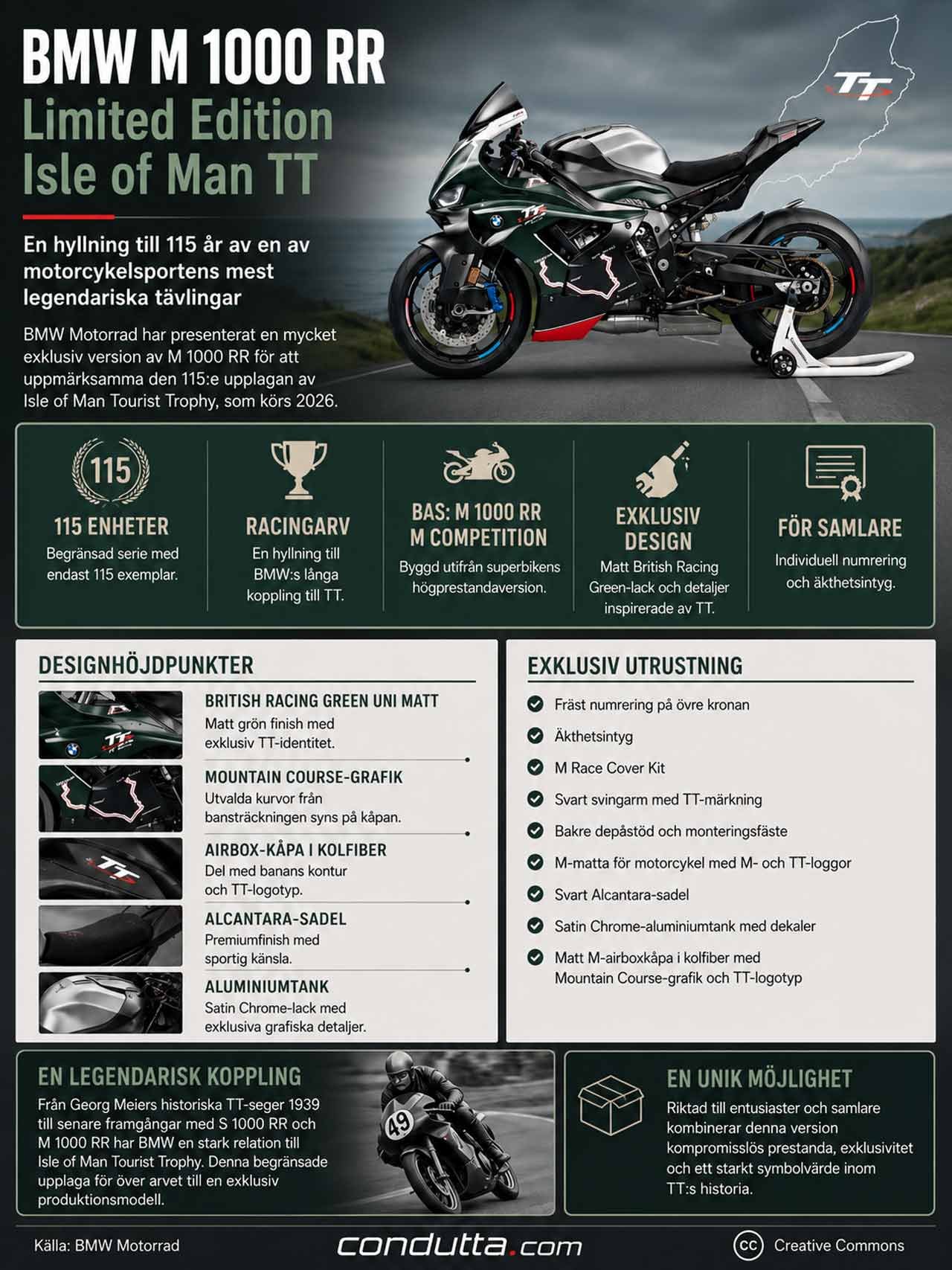 Infografik: BMW M 1000 RR Limited Edition firar 115 år av Isle of Man TT. Condutta.com