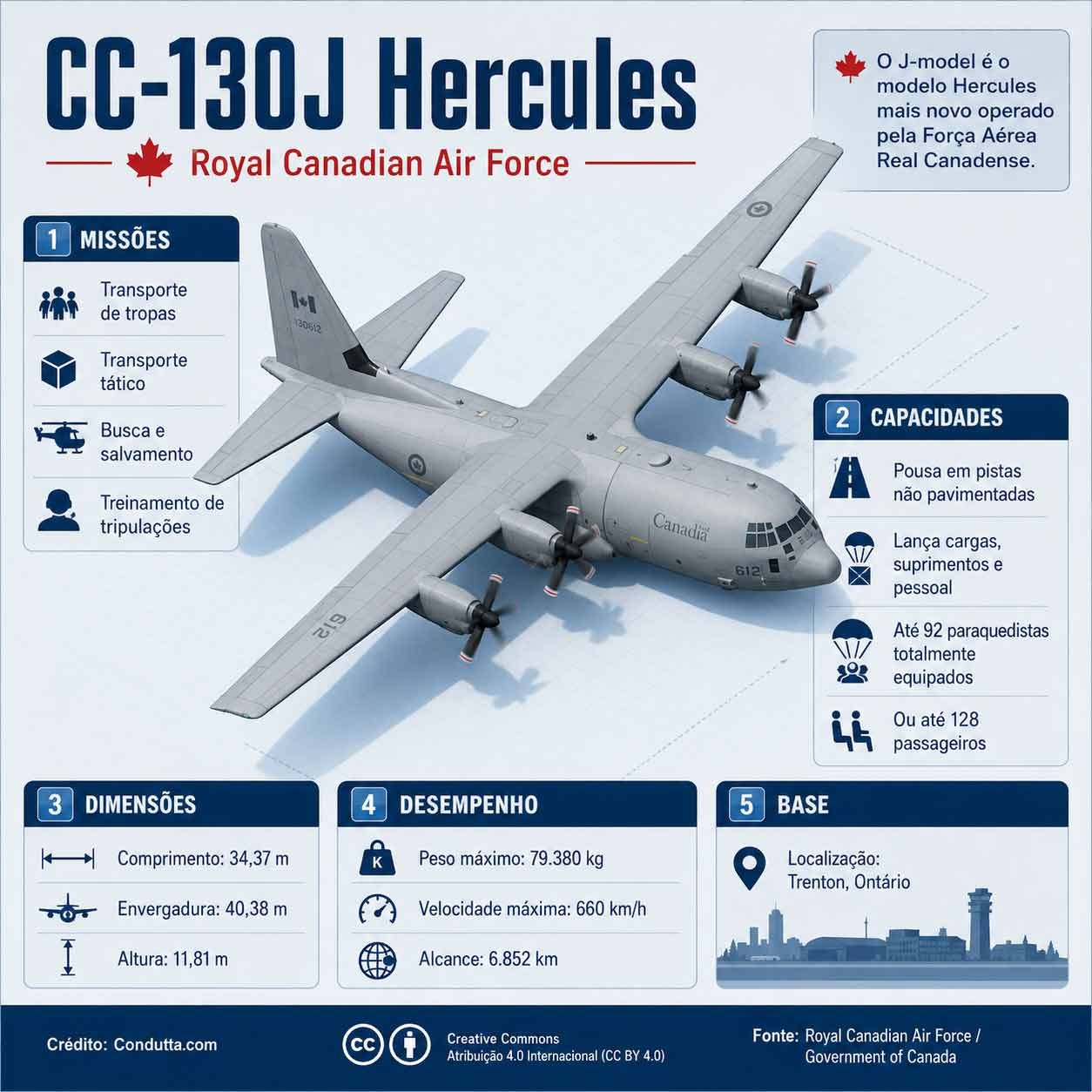 CC-130J Hercules: o cargueiro tático da Royal Canadian Air Force. Fonte: Royal Canadian Air Force / Government of Canada. Crédito: Condutta.com.