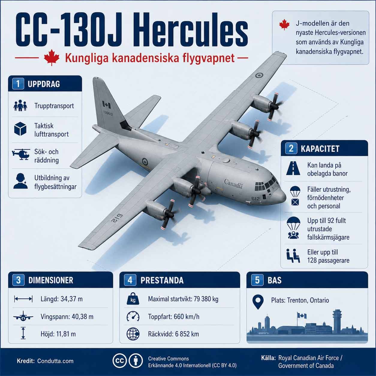  CC-130J Hercules: det taktiska transportflygplanet hos Kungliga kanadensiska flygvapnet. Källa: Royal Canadian Air Force / Government of Canada. Kredit: Condutta.com 