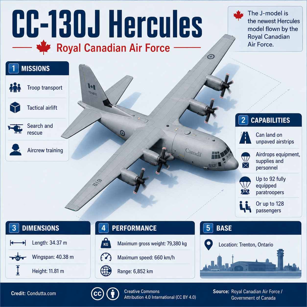 CC-130J Hercules: the tactical airlifter of the Royal Canadian Air Force. Source: Royal Canadian Air Force / Government of Canada. Credit: Condutta.com