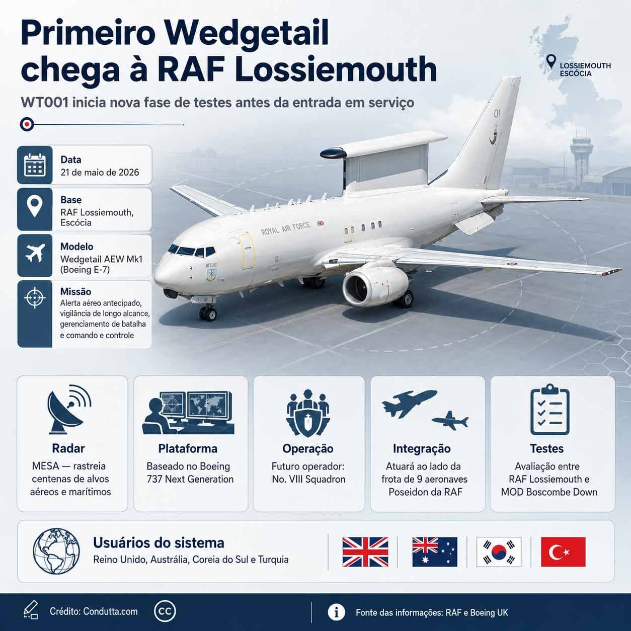Infográfico: primeiro Wedgetail da RAF chega a Lossiemouth para nova fase de testes. Condutta.com
