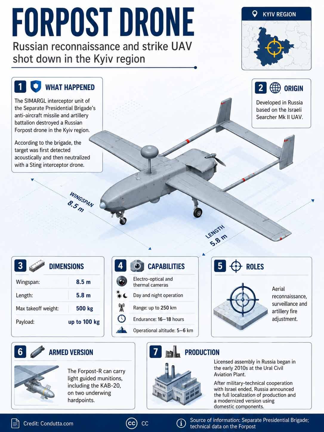 Drone: Russian UAV shot down in the Kyiv region. Condutta.com