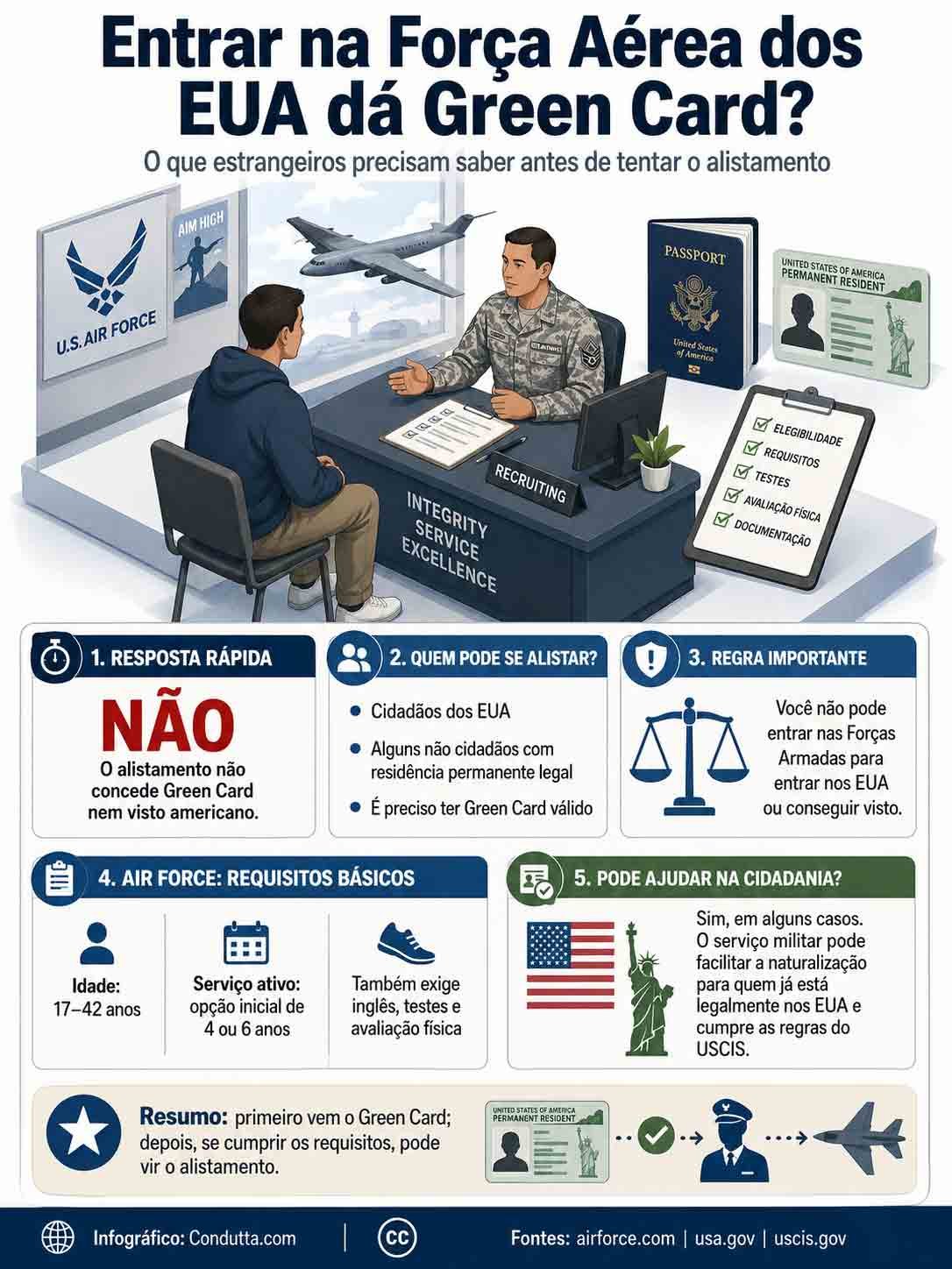 Infográfico: Entrar na Força Aérea dos EUA dá Green Card? Infográfico: Condutta.com
