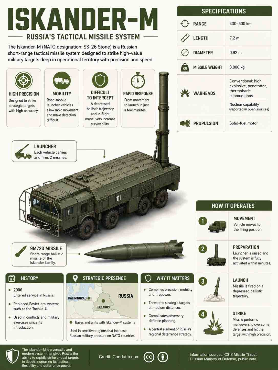 Russia holds major nuclear exercise with Iskander-M missiles and Belarus participation