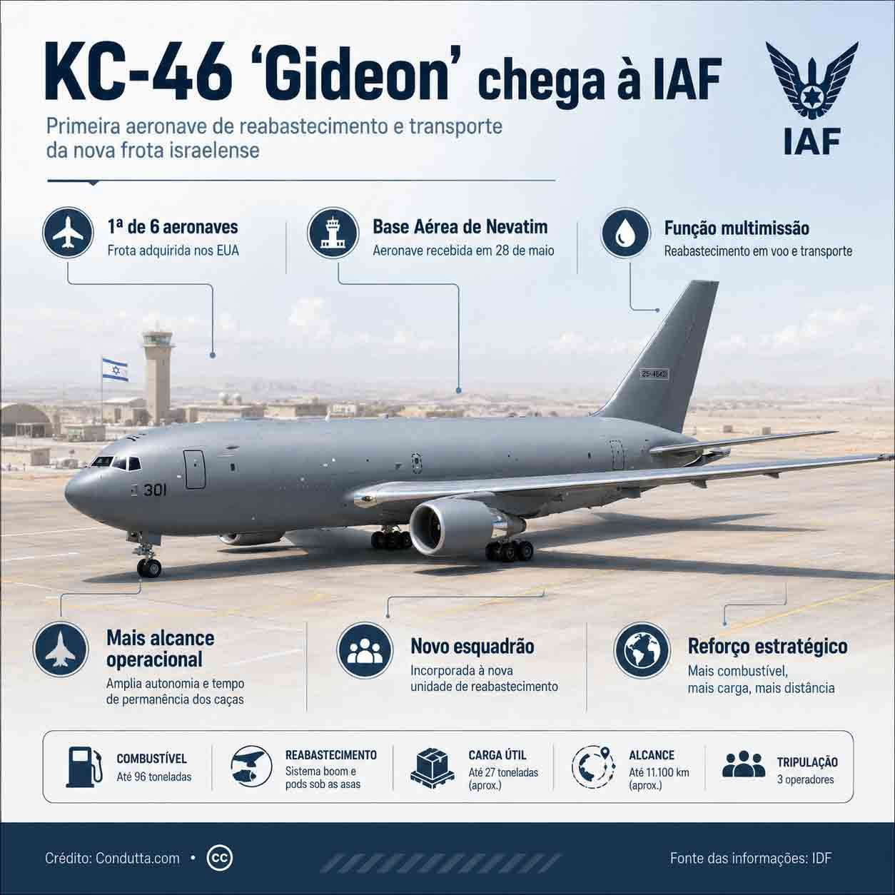 KC-46 “Gideon” chega a Israel como novo avião-tanque estratégico da IAF. Condutta.com