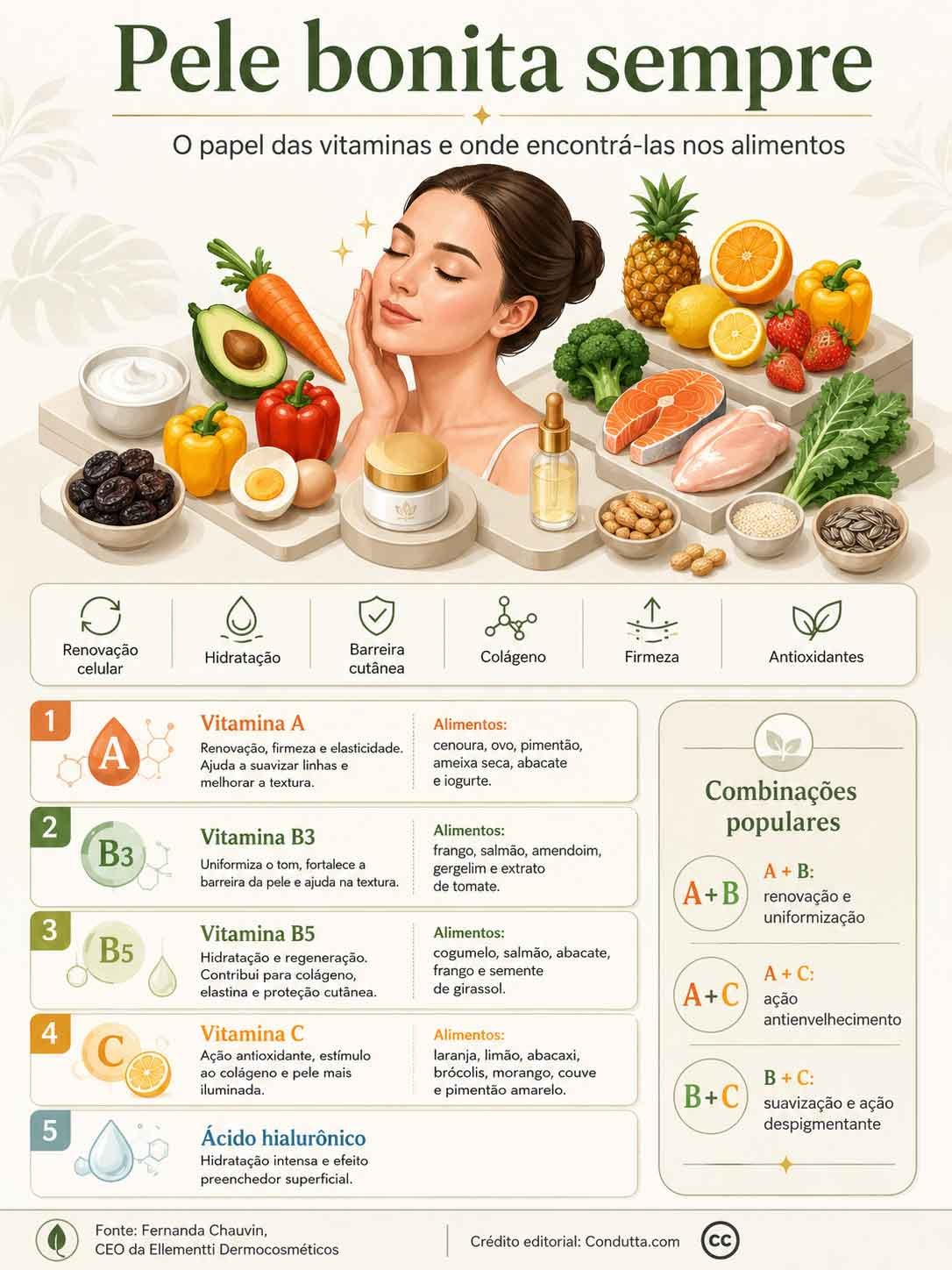 Pele bonita sempre: o papel das vitaminas na saúde da pele. Condutta.com