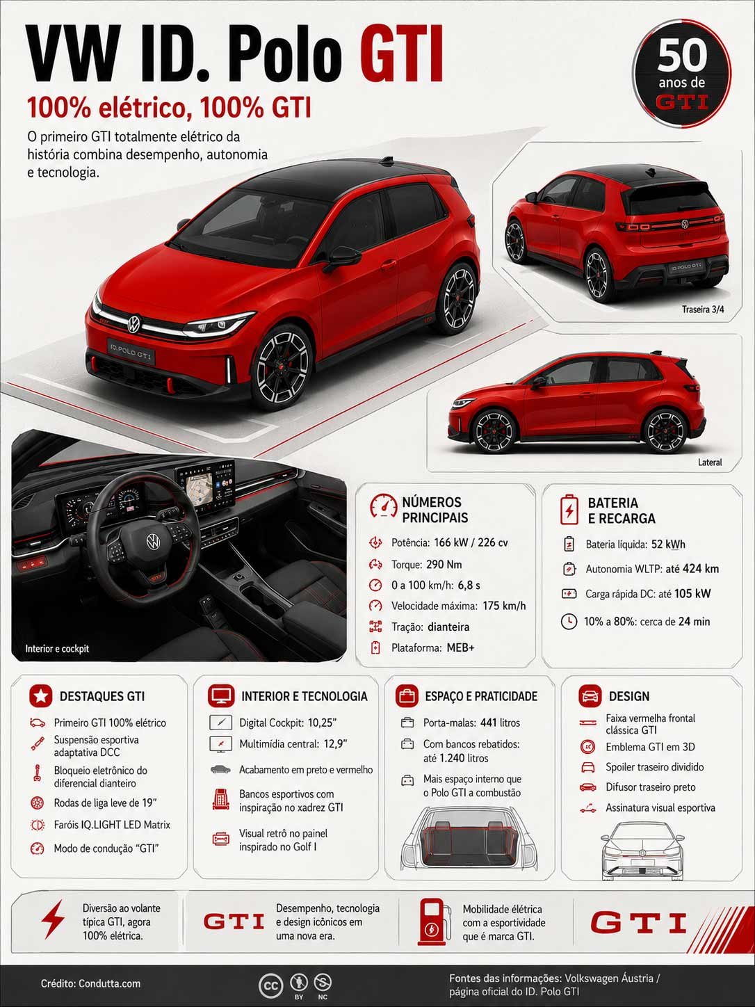 Infográfico: VW ID. Polo GTI, o primeiro GTI totalmente elétrico. Condutta.com