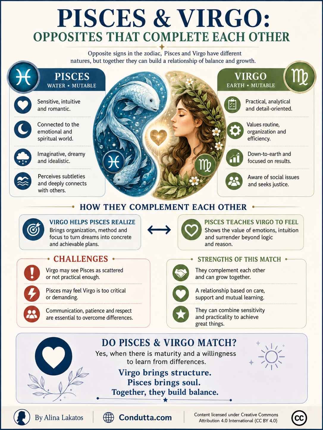 Do Pisces and Virgo match? Why this opposite pair can complete each other