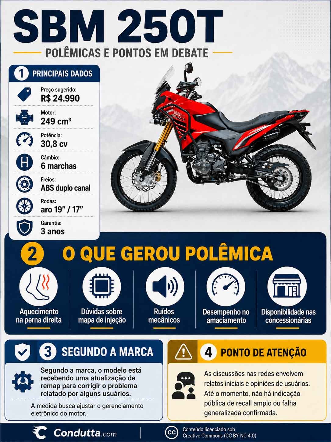 Infográfico: SBM 250T e os principais pontos que geraram debate nas redes sociais. Condutta.com
