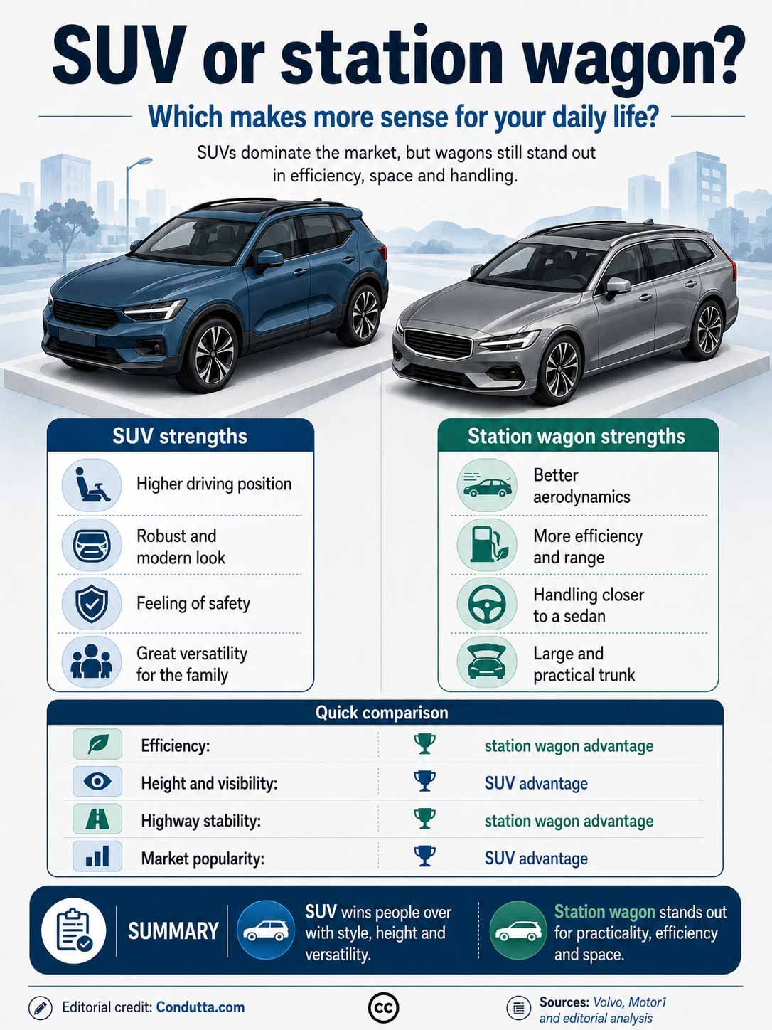 SUV or station wagon? Understand which car best matches each lifestyle