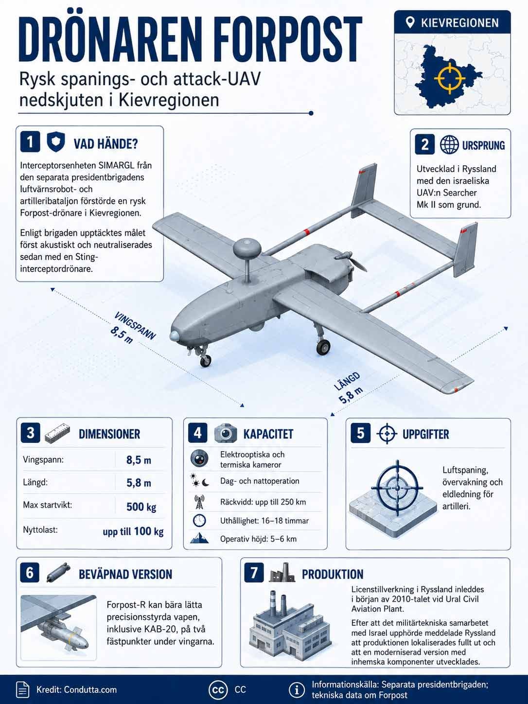 Drönaren Forpost: Rysk UAV nedskjuten i Kievregionen. Condutta.com