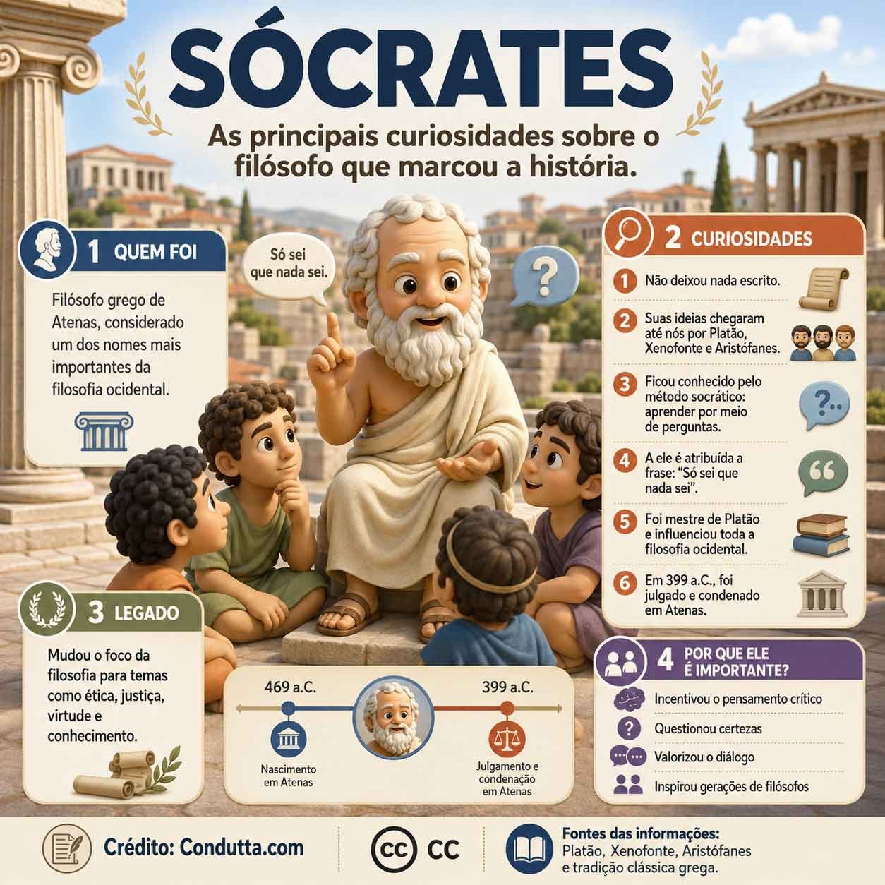 Infográfico: Sócrates e as curiosidades sobre o filósofo que marcou a história. Condutta.com