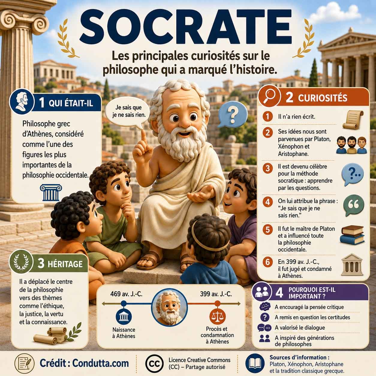 Infographie : Socrate et les curiosités sur le philosophe qui a marqué l’histoire. Crédit : Condutta.com