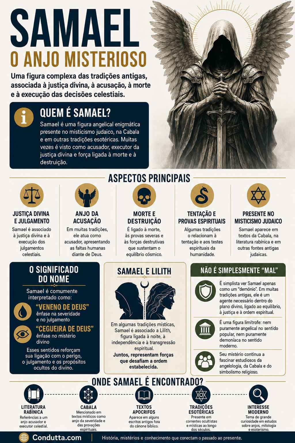 Samael: o anjo misterioso das antigas tradições, Infográfico: Condutta.com