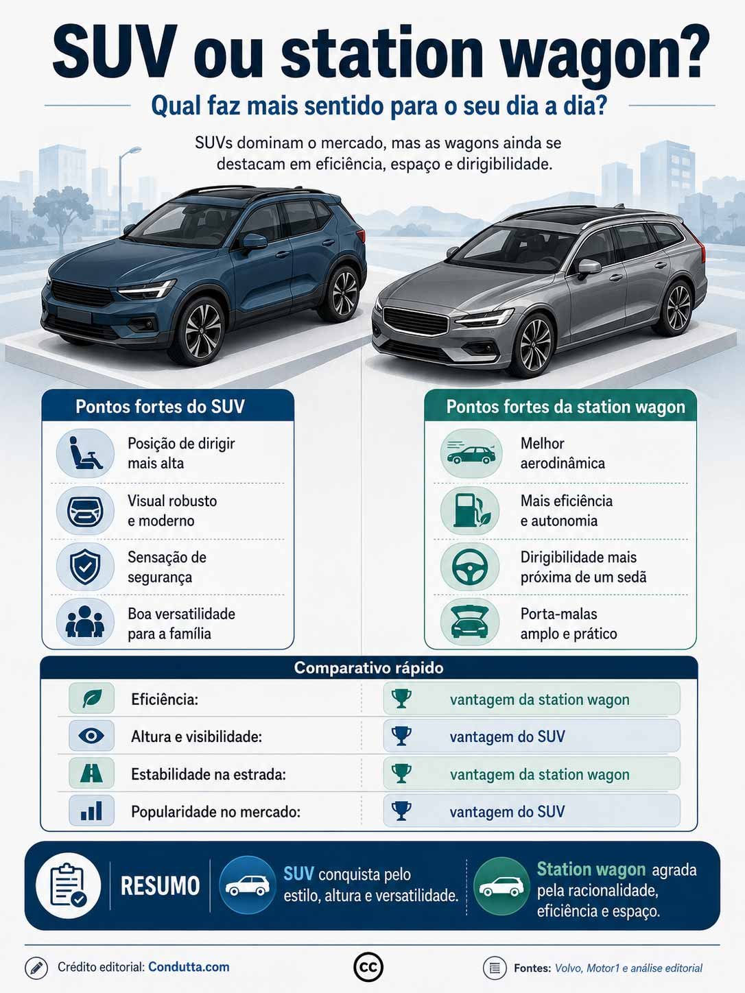 SUV ou station wagon? Entenda qual carro combina melhor com cada estilo de vida. Condutta.com 
