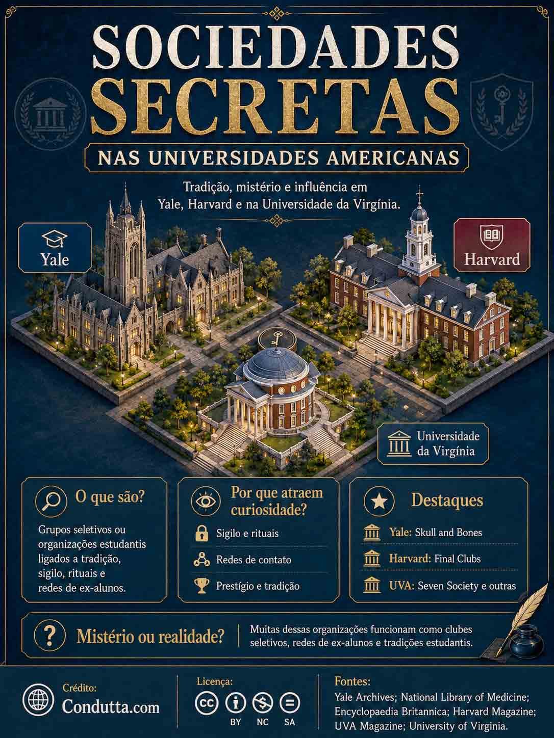 Sociedades secretas nas universidades americanas. Condutta.com