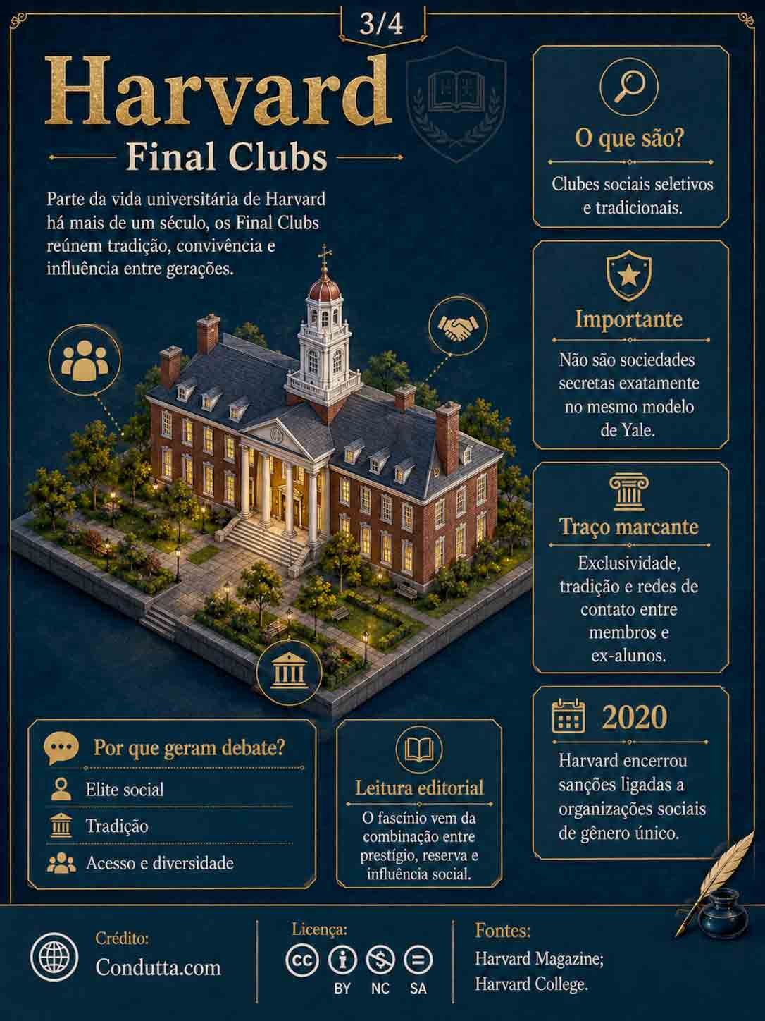 Sociedades secretas nas universidades americanas. Condutta.com