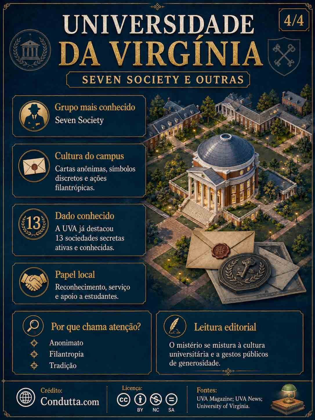 Sociedades secretas nas universidades americanas. Condutta.com