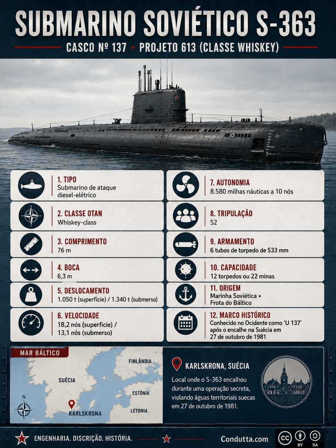 Infográfico: Submarino soviético encalhado na Suécia virou símbolo da tensão no Mar Báltico. Infográfico: Condutta.com
