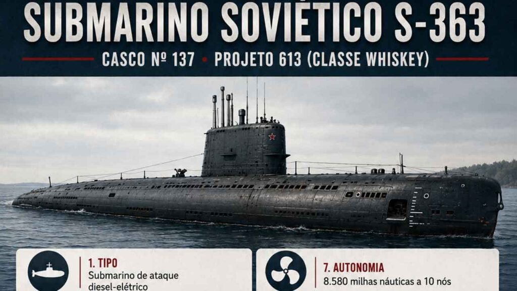 Infográfico: Submarino soviético encalhado na Suécia virou símbolo da tensão no Mar Báltico. Infográfico: Condutta.com