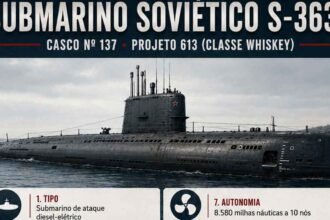 Infográfico: Submarino soviético encalhado na Suécia virou símbolo da tensão no Mar Báltico. Infográfico: Condutta.com