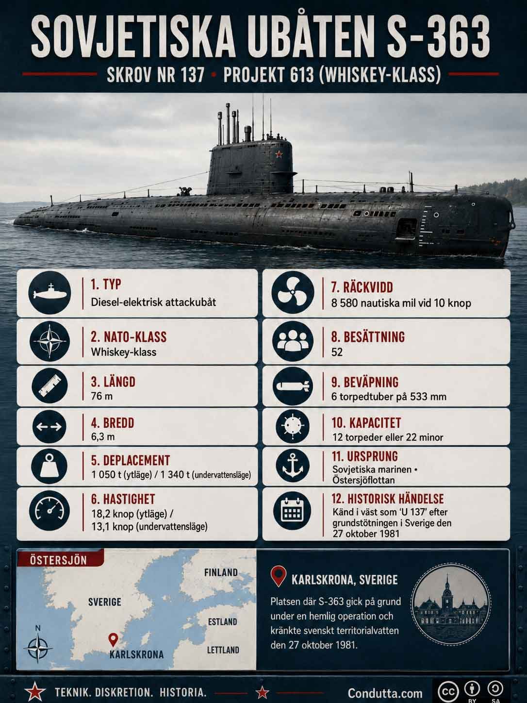 Sovjetisk ubåt som gick på grund i Sverige blev en symbol för spänningarna i Östersjön. Infografik: Condutta.com