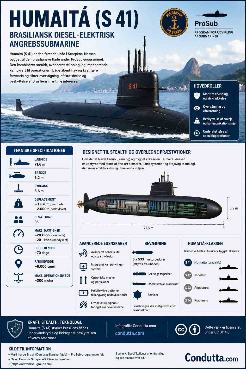 Infografik: Humaitá (S 41), den brasilianske flådes nye generations ubåd. Condutta.com