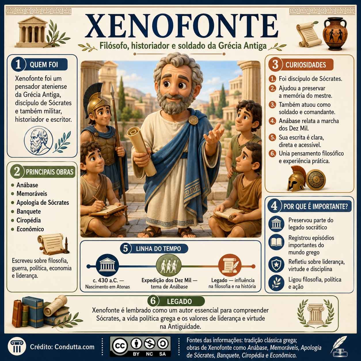 Xenofonte. Ilustração: IA/Condutta.com