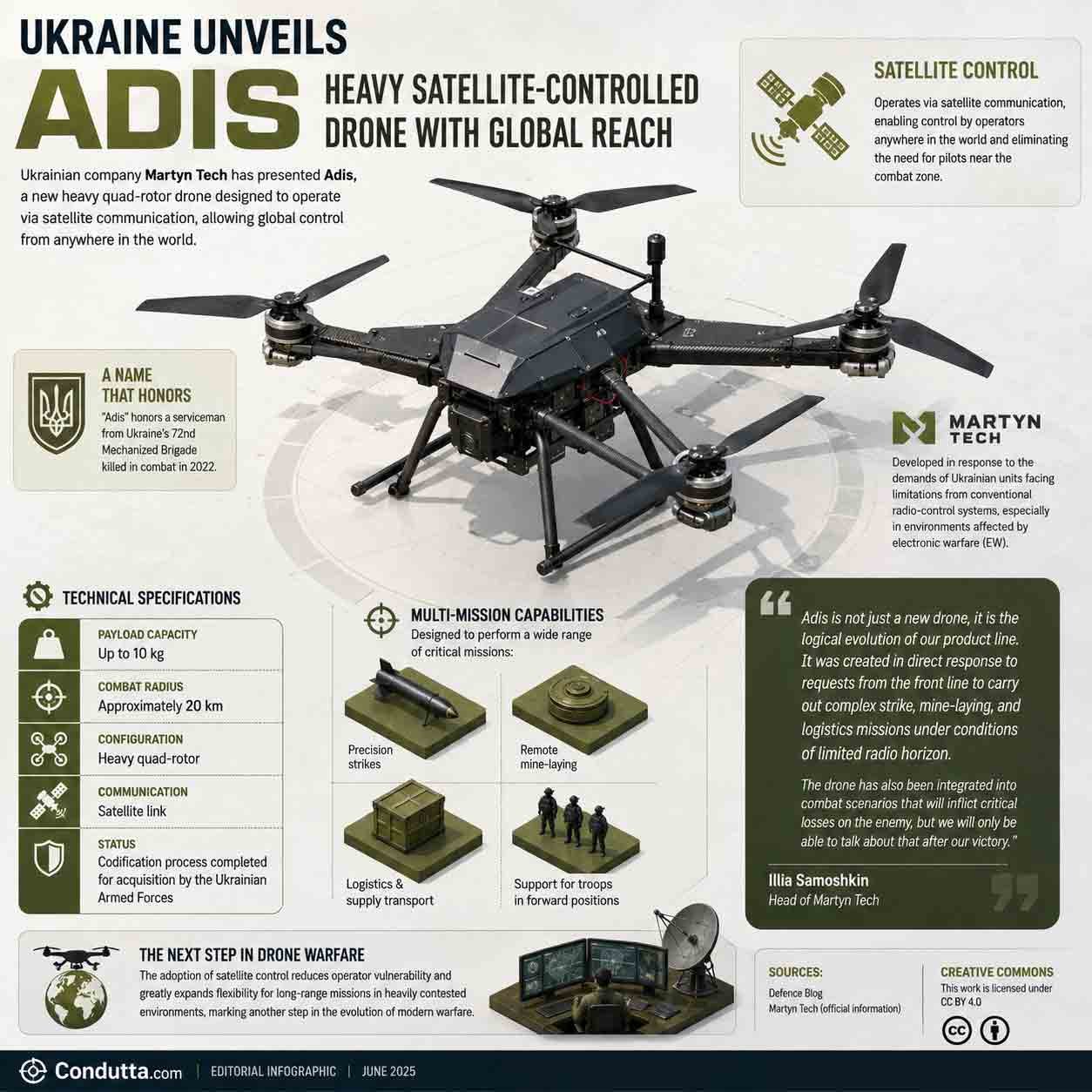 Adis: Ukrainian heavy drone with satellite control. Condutta.com
