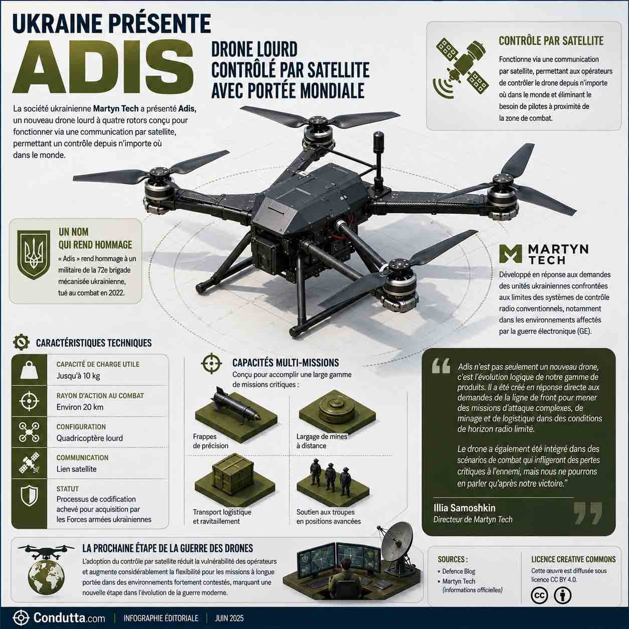 Adis : drone lourd ukrainien contrôlé par satellite. Condutta.com 