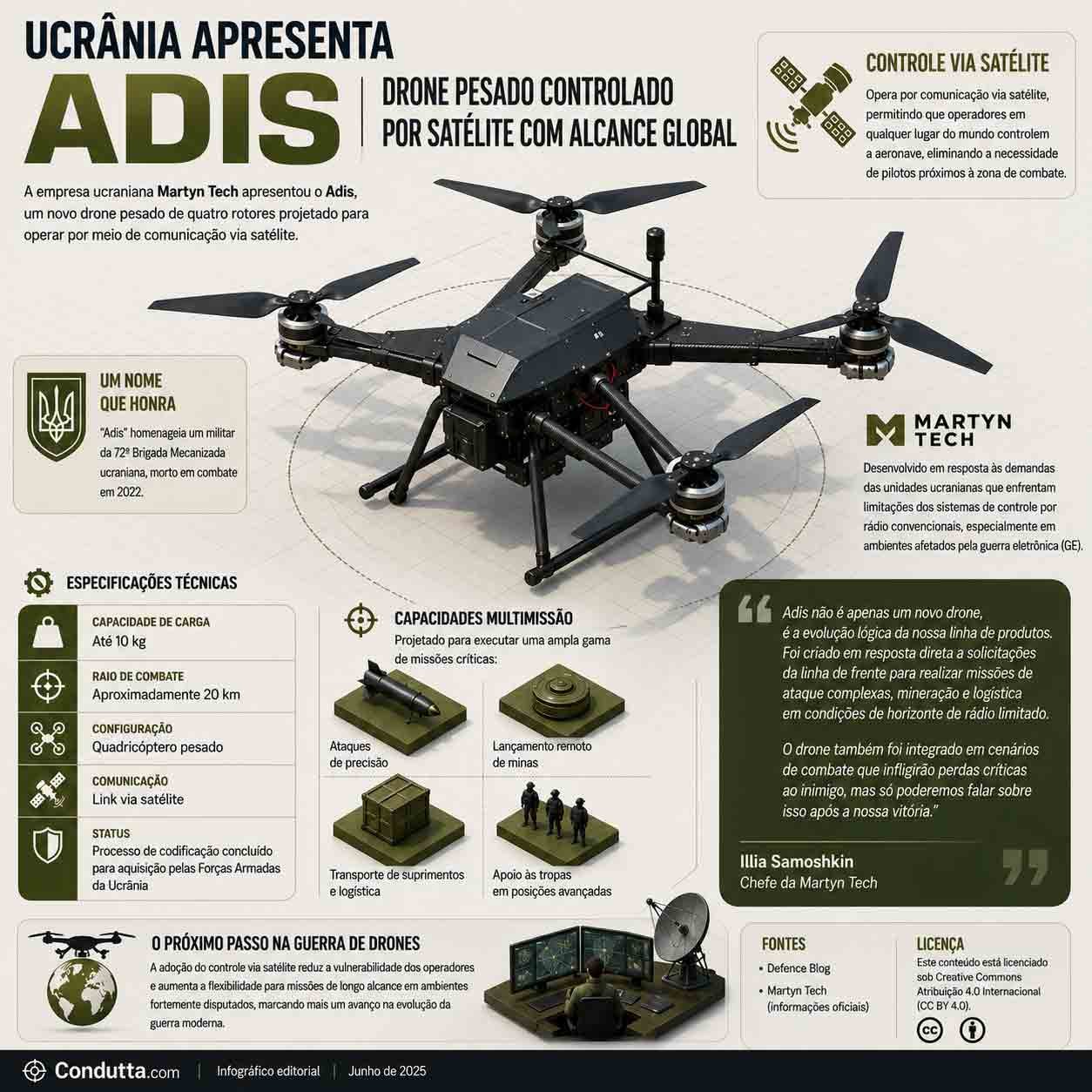 Adis: drone pesado ucraniano com controle via satélite. Condutta.com

