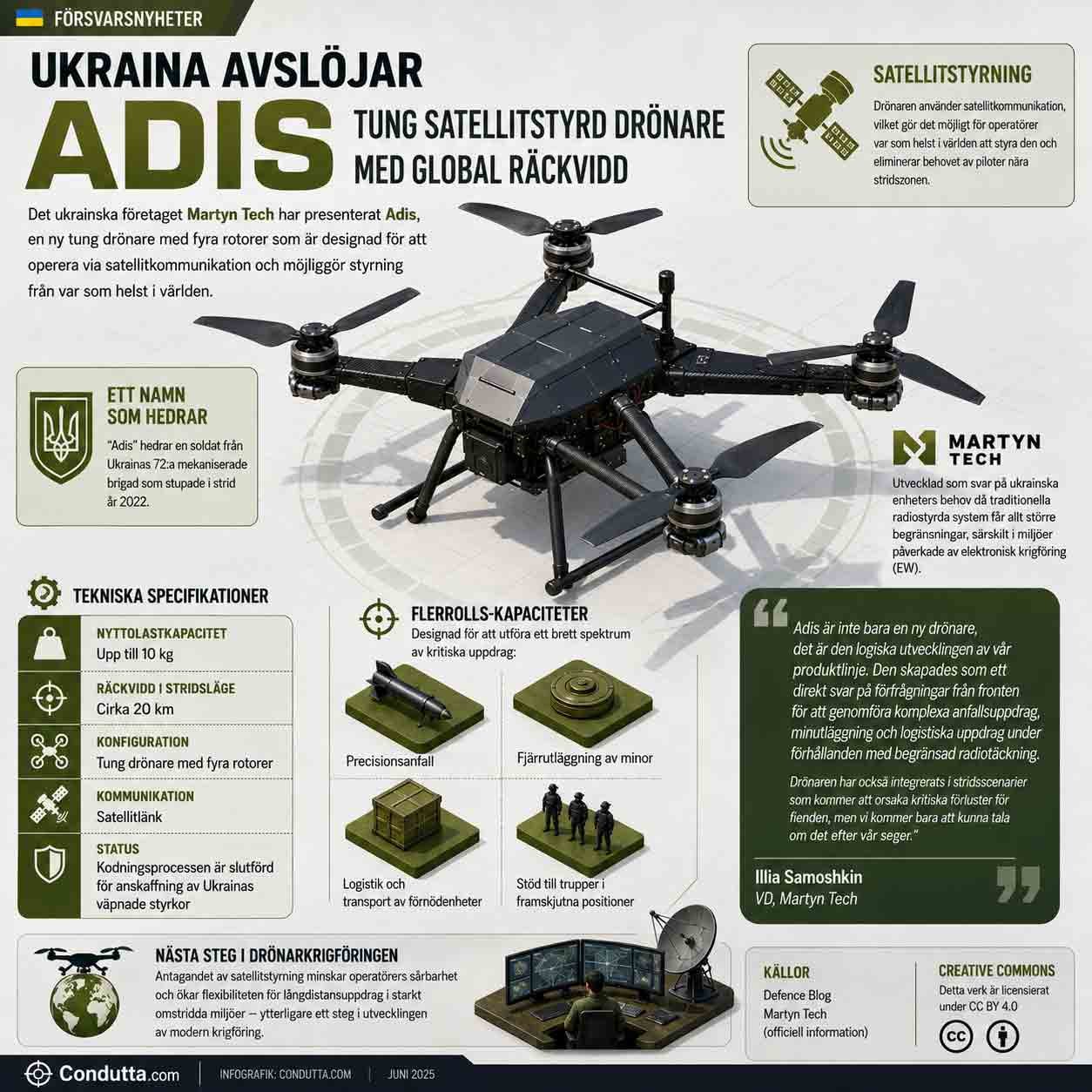 Adis: tung ukrainsk drönare med satellitkontroll. Condutta.com