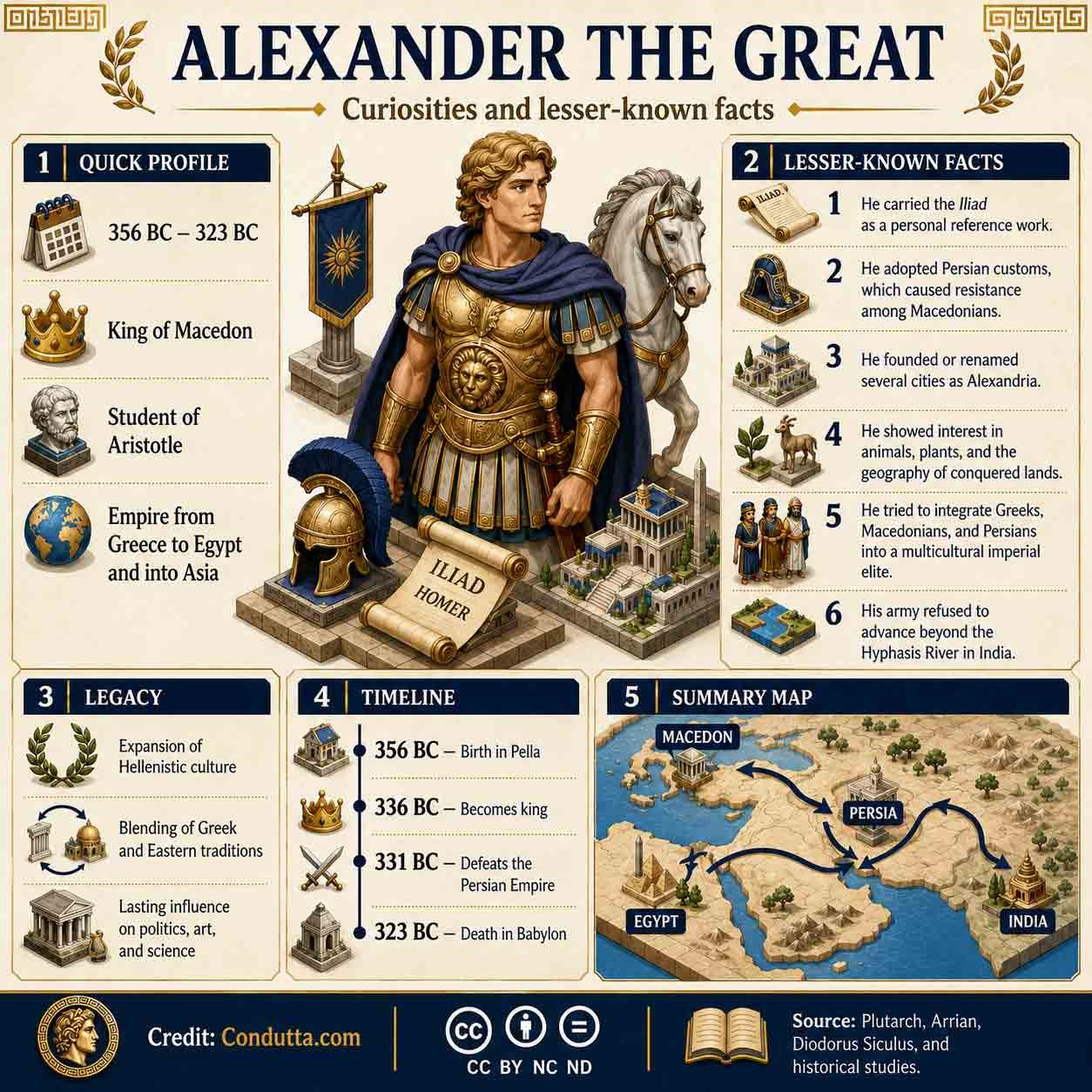 Alexander the Great: curiosities and legacy of a conqueror. Credit: Condutta.com 