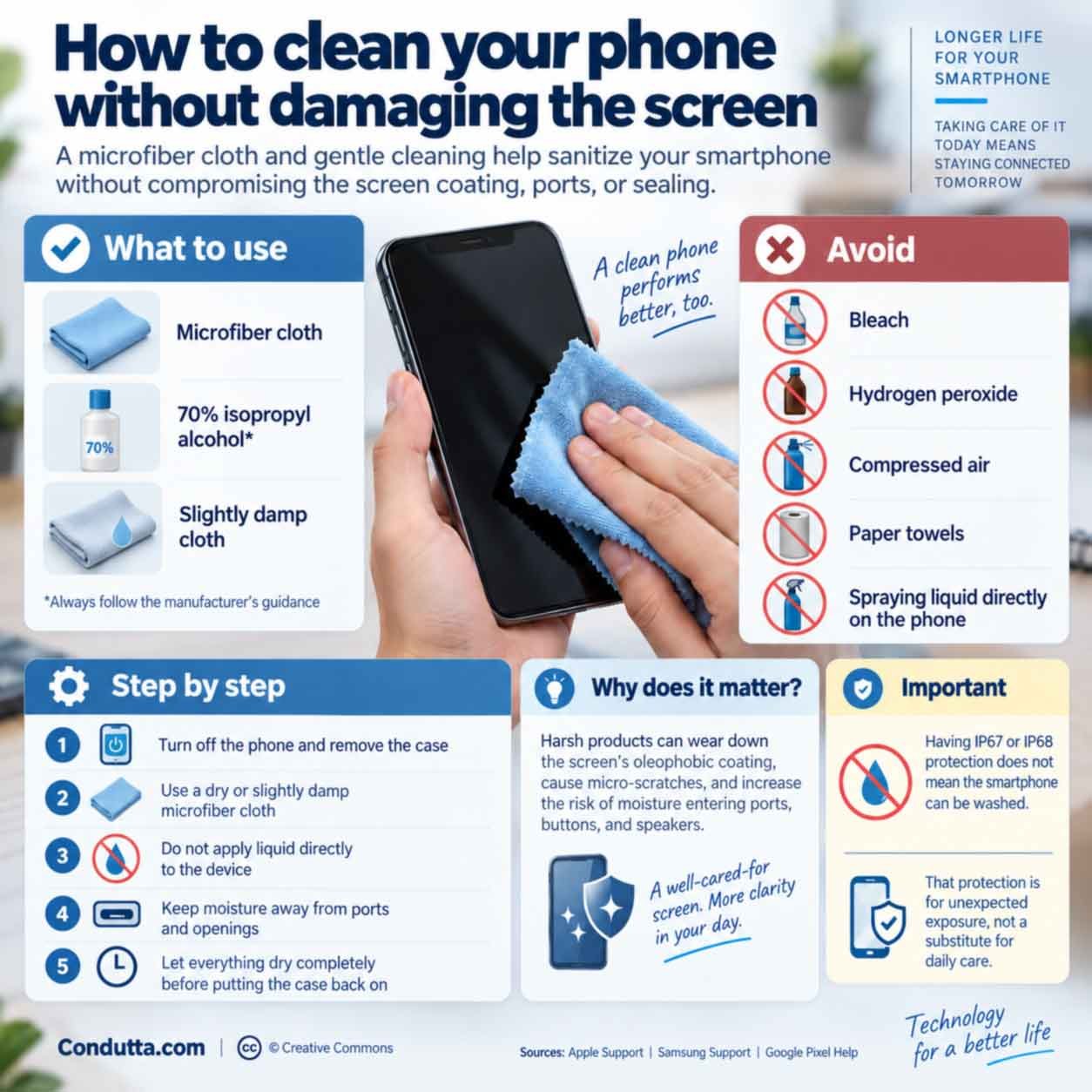 How to Clean Your Phone Without Damaging the Screen. Image: Condutta.com