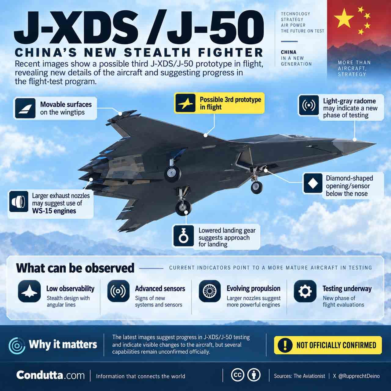 J-XDS J-50 China stealth fighter infographic showing radome, exhaust nozzles, sensors and wingtip surfaces. Infographic: Condutta.com