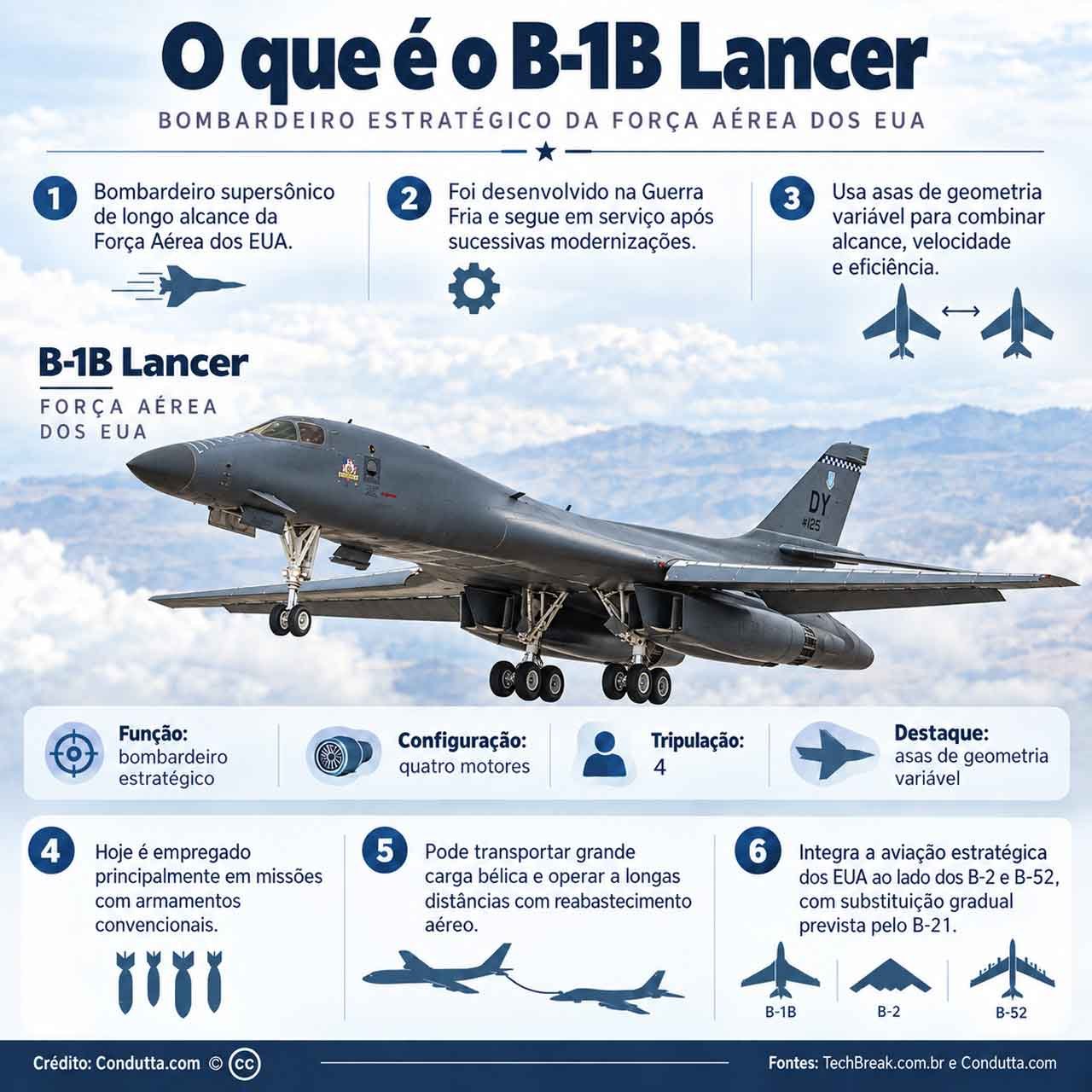 O que é o B-1B Lancer? O bombardeiro estratégico da Força Aérea dos EUA explicado. Crédito: Condutta.com
